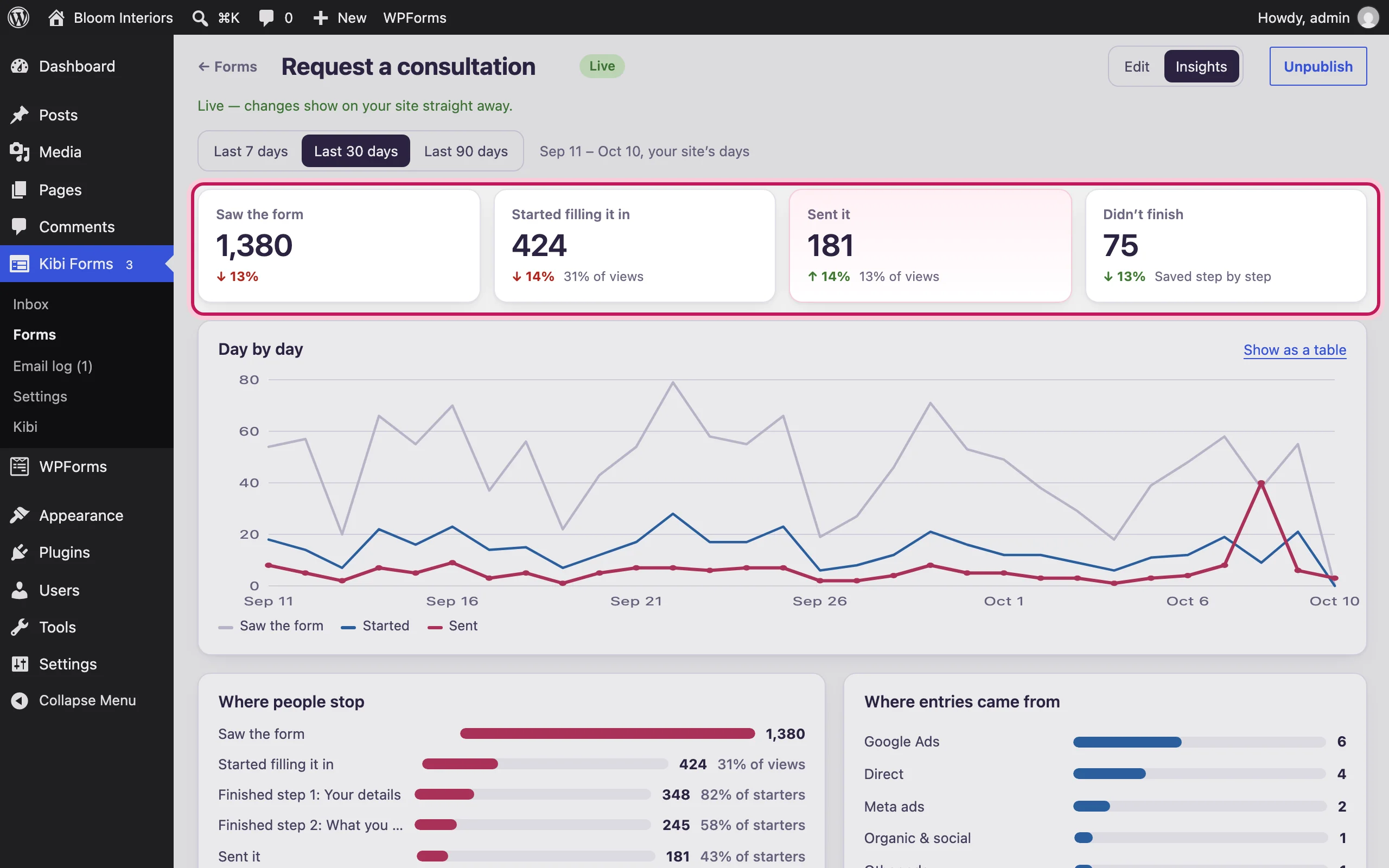 The Insights view with views, starts, entries and unfinished entries