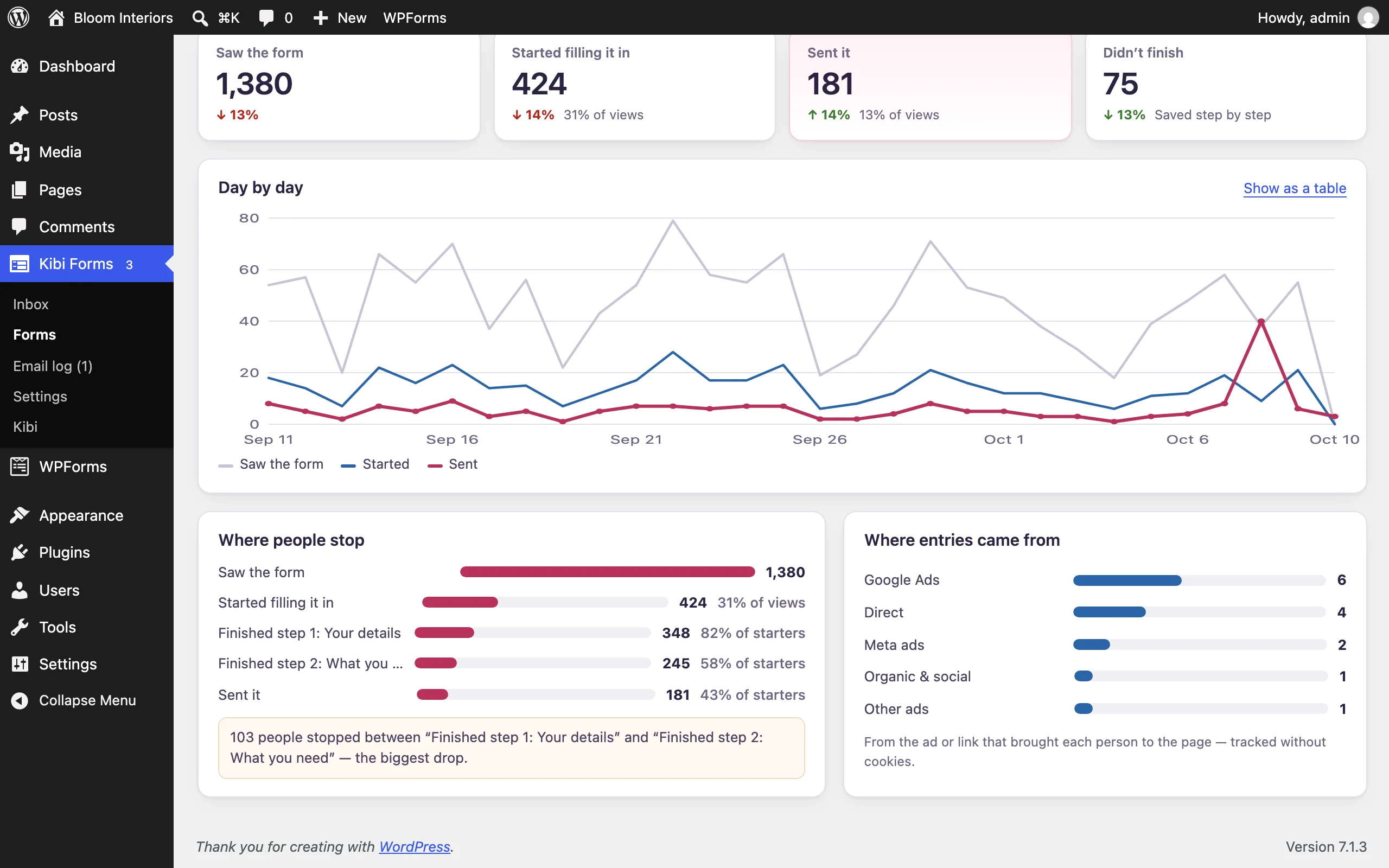 Kibi Forms Insights with form activity and recorded campaign sources
